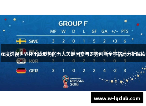 深度透视世界杯出线形势的五大关键因素与走势判断全景格局分析解读
