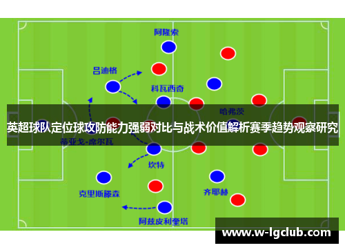 英超球队定位球攻防能力强弱对比与战术价值解析赛季趋势观察研究