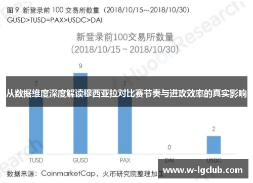从数据维度深度解读穆西亚拉对比赛节奏与进攻效率的真实影响