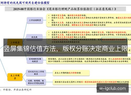 竖屏集锦估值方法，版权分账决定商业上限